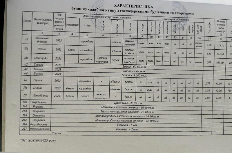 Ostrytcia 21